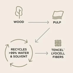 Ergobaby Aura Strækvikle - Twilight Navy- Bæreseler & Vikler