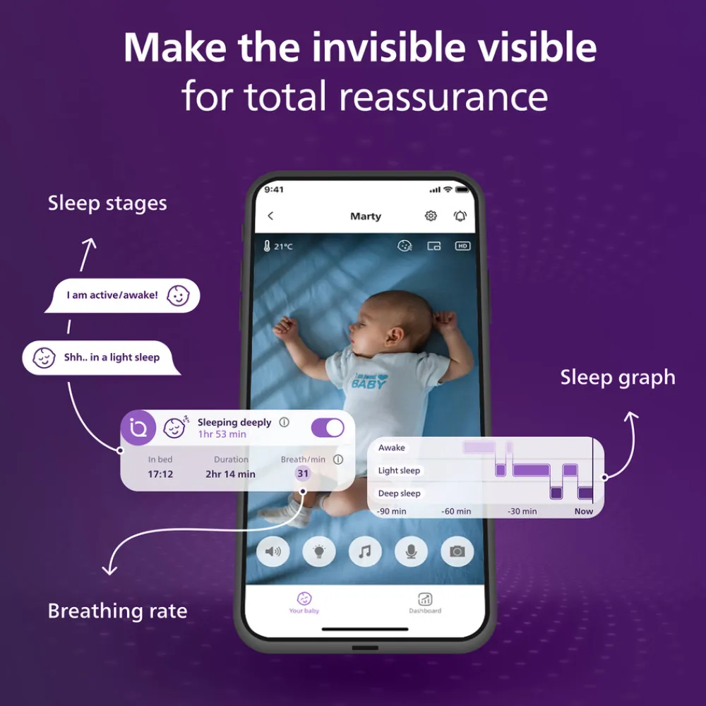 Philips Avent Baby Monitor, Overvågning af søvn og vejrtrækning- Babyalarmer