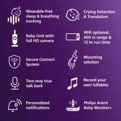 Philips Avent Baby Monitor, Overvågning af søvn og vejrtrækning- Babyalarmer