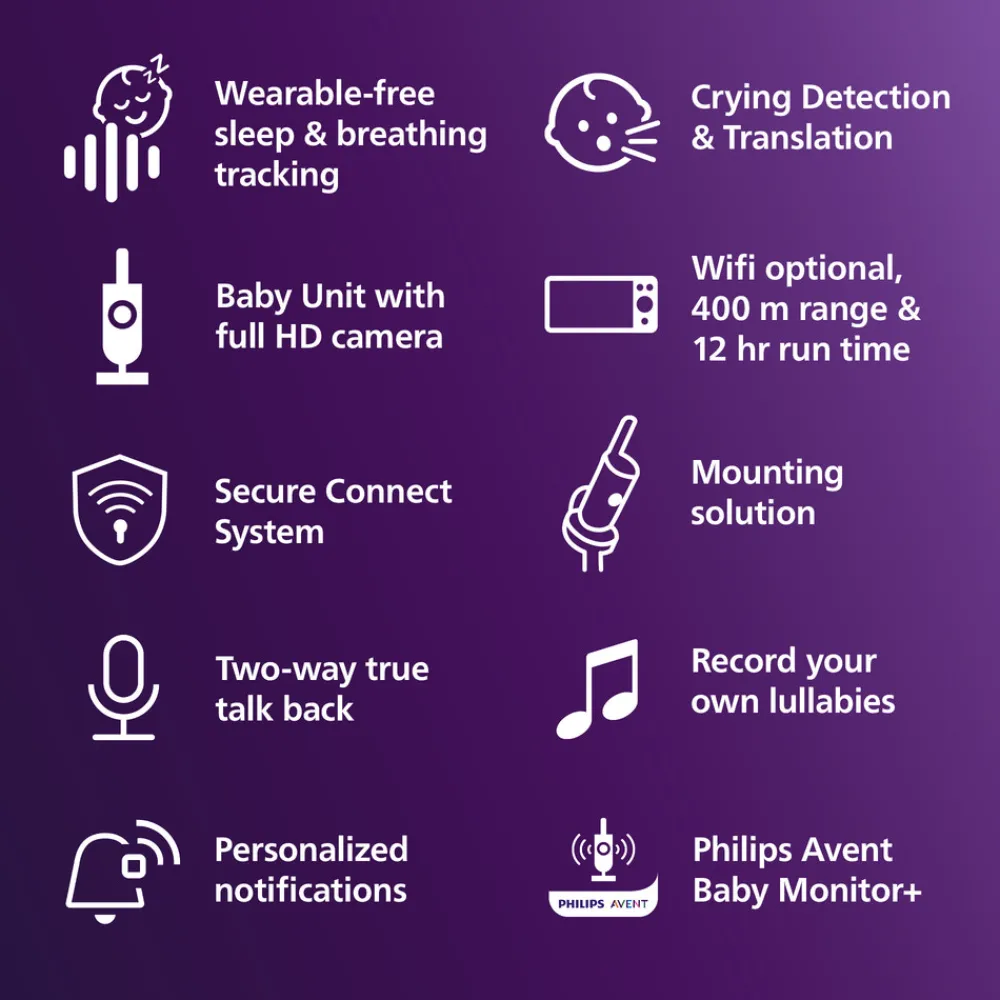 Philips Avent Baby Monitor, Overvågning af søvn og vejrtrækning- Babyalarmer