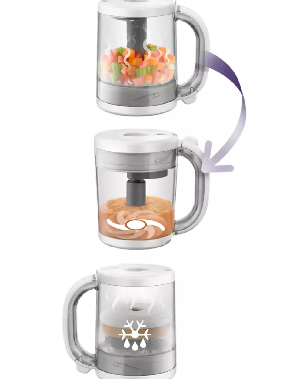 Philips Avent Babyfoodprocessor m.dampningsfunktion- Tilberedning & Rengøring