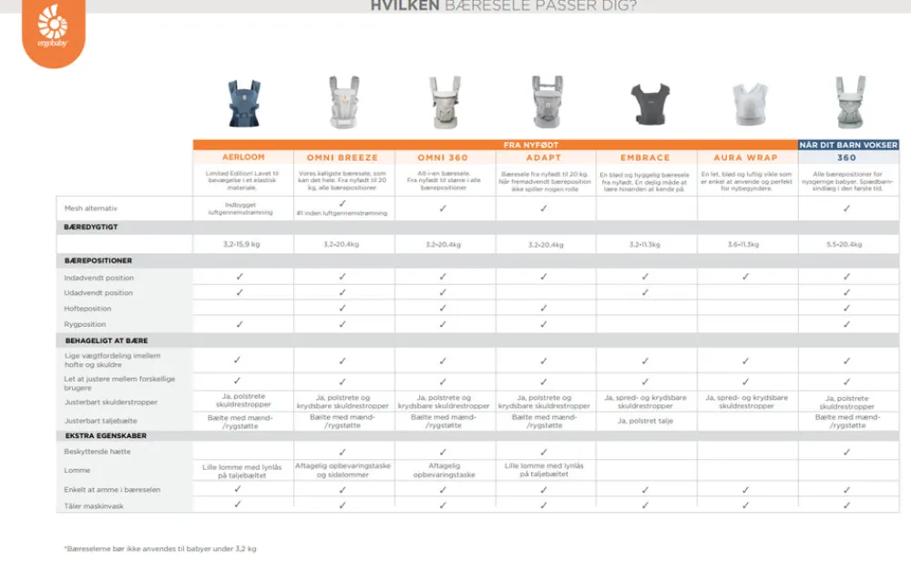 Ergobaby Embrace - oxford blue- Bæreseler & Vikler