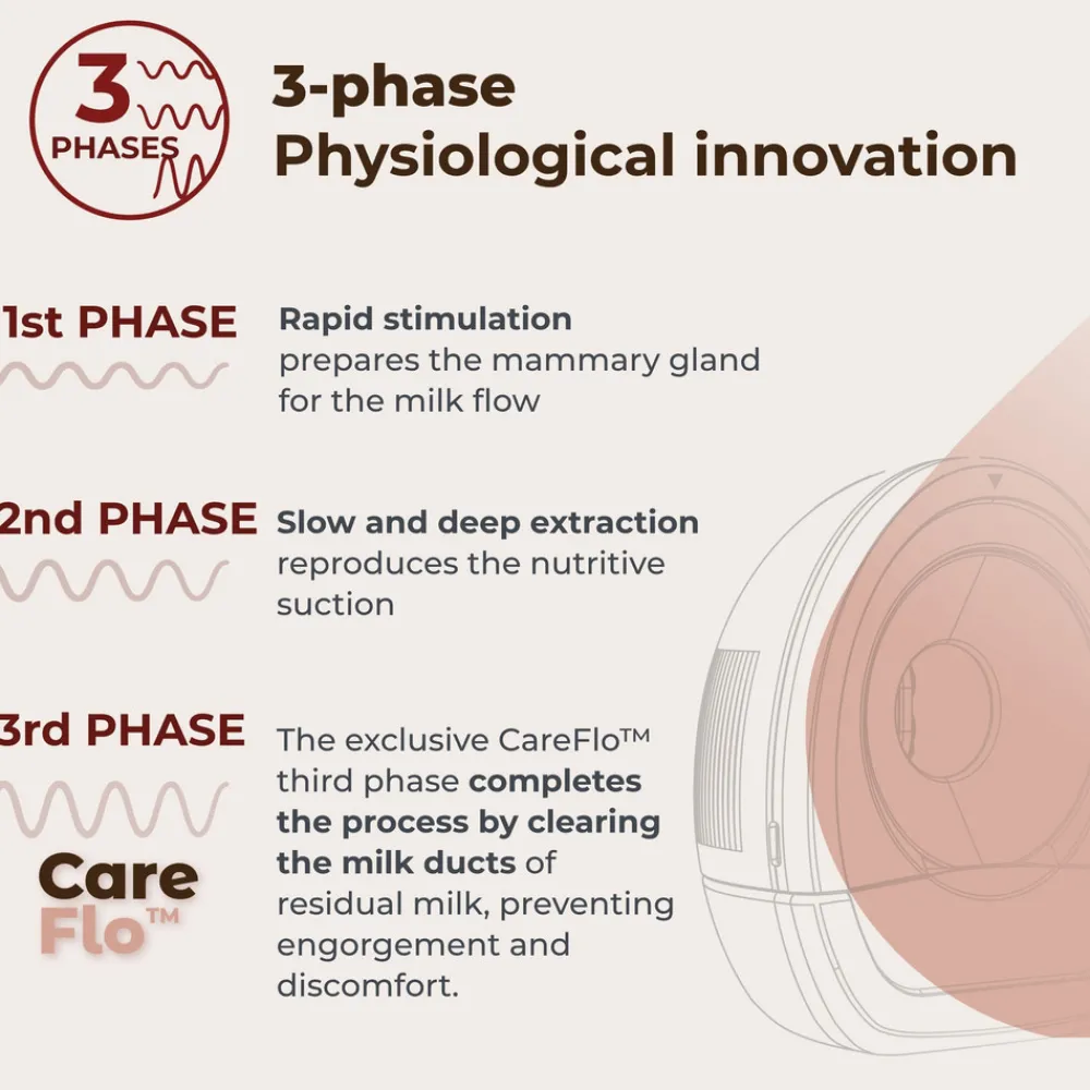Nuvita 1264W Materno flow elektrisk brystpumpe- Brystpumper