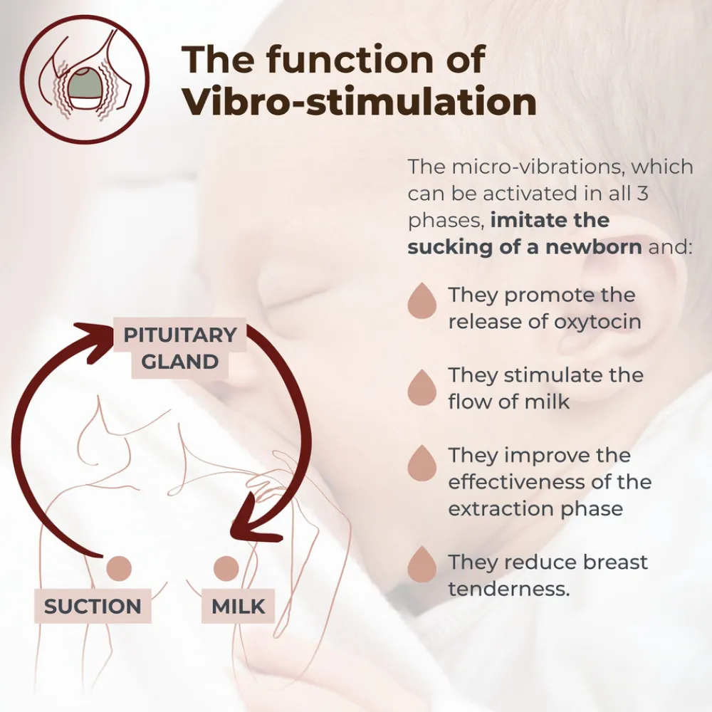 Nuvita 1264W Materno flow elektrisk brystpumpe- Brystpumper